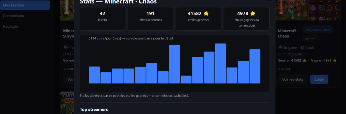 Capture — statistiques d'un pack créateur (totaux + graphe)